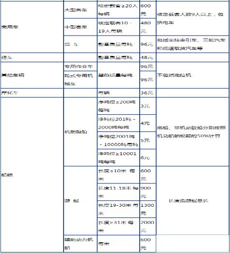 车船税每年都要交吗 车船税多少钱